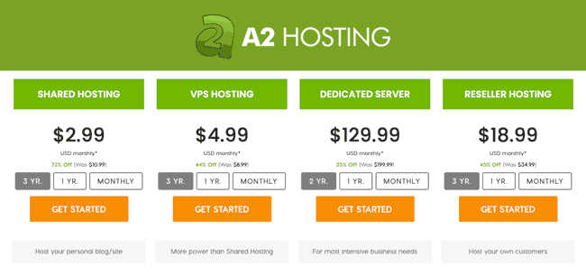 A2 Hosting plans