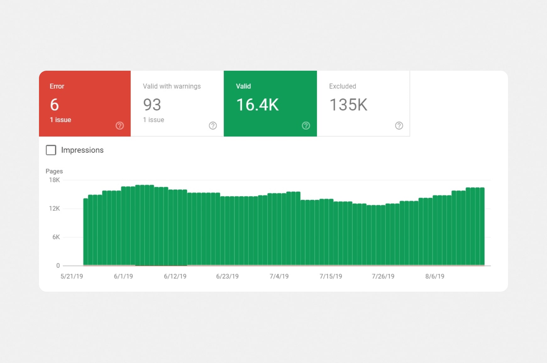 Screenshot of a Google Search Console’s Sitemap Validator showing errors to correct