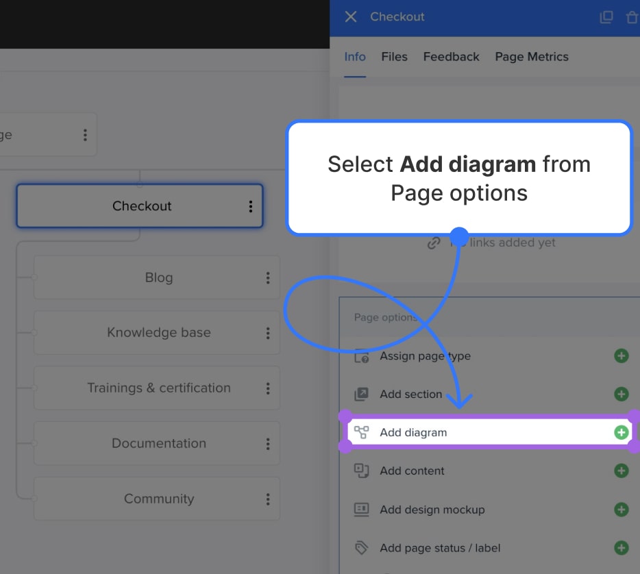 Sidebar menu for adding a flowchart diagram to a sitemap project 