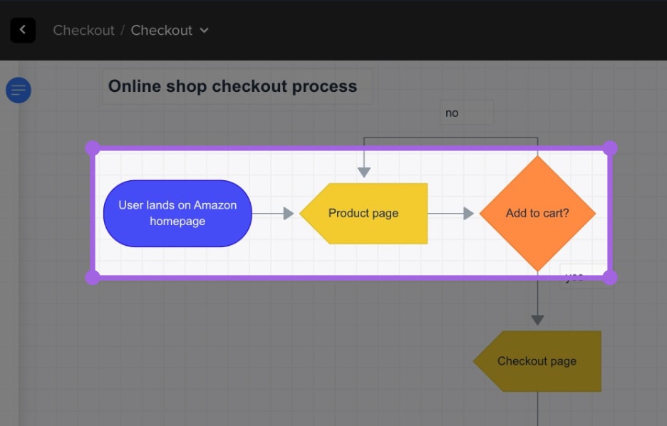 Building the structure of a diagram by putting flowchart 
