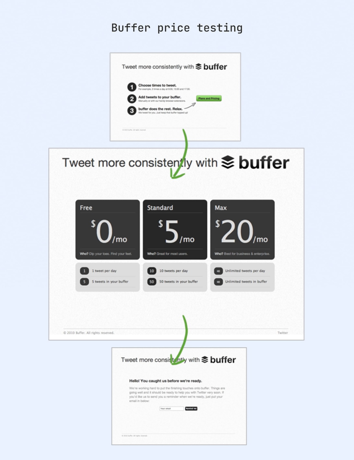 Testing the price users would be willing to pay for Buffer