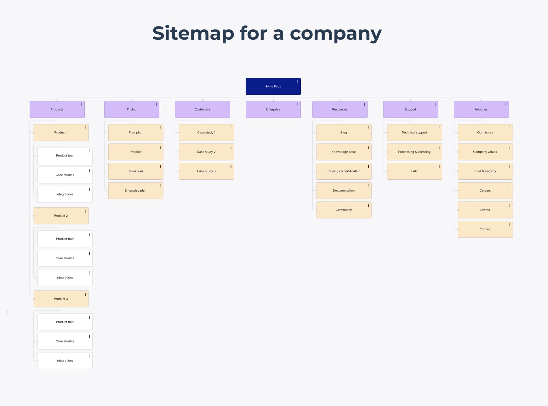Corporate sitemap example