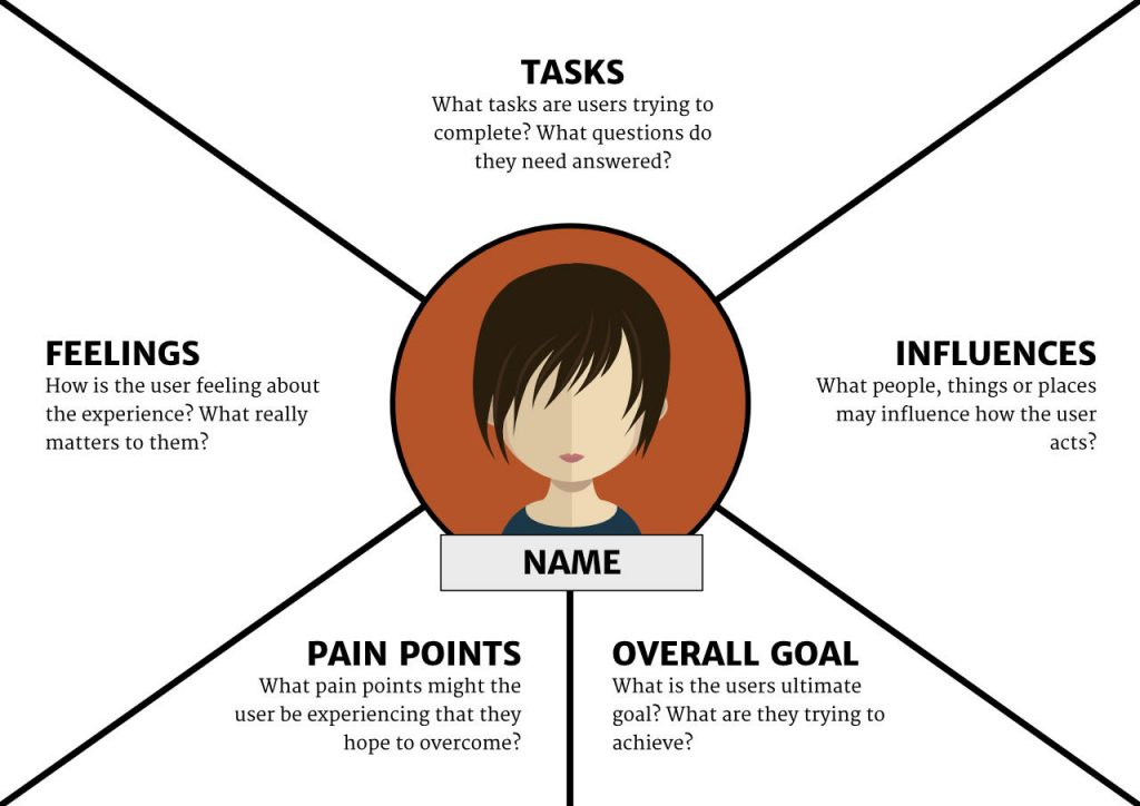 empathy map 2