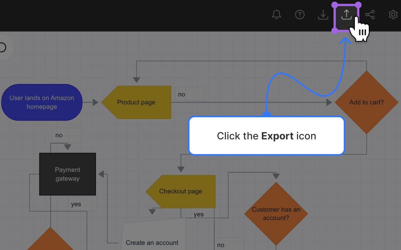 In focused diagramming mode, the menu for exporting a flowchart is in the top right corner of the screen