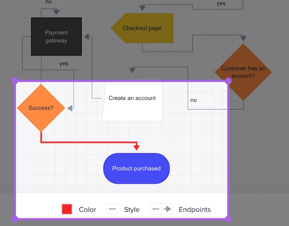 Customizing flowchart line color in Slickplan