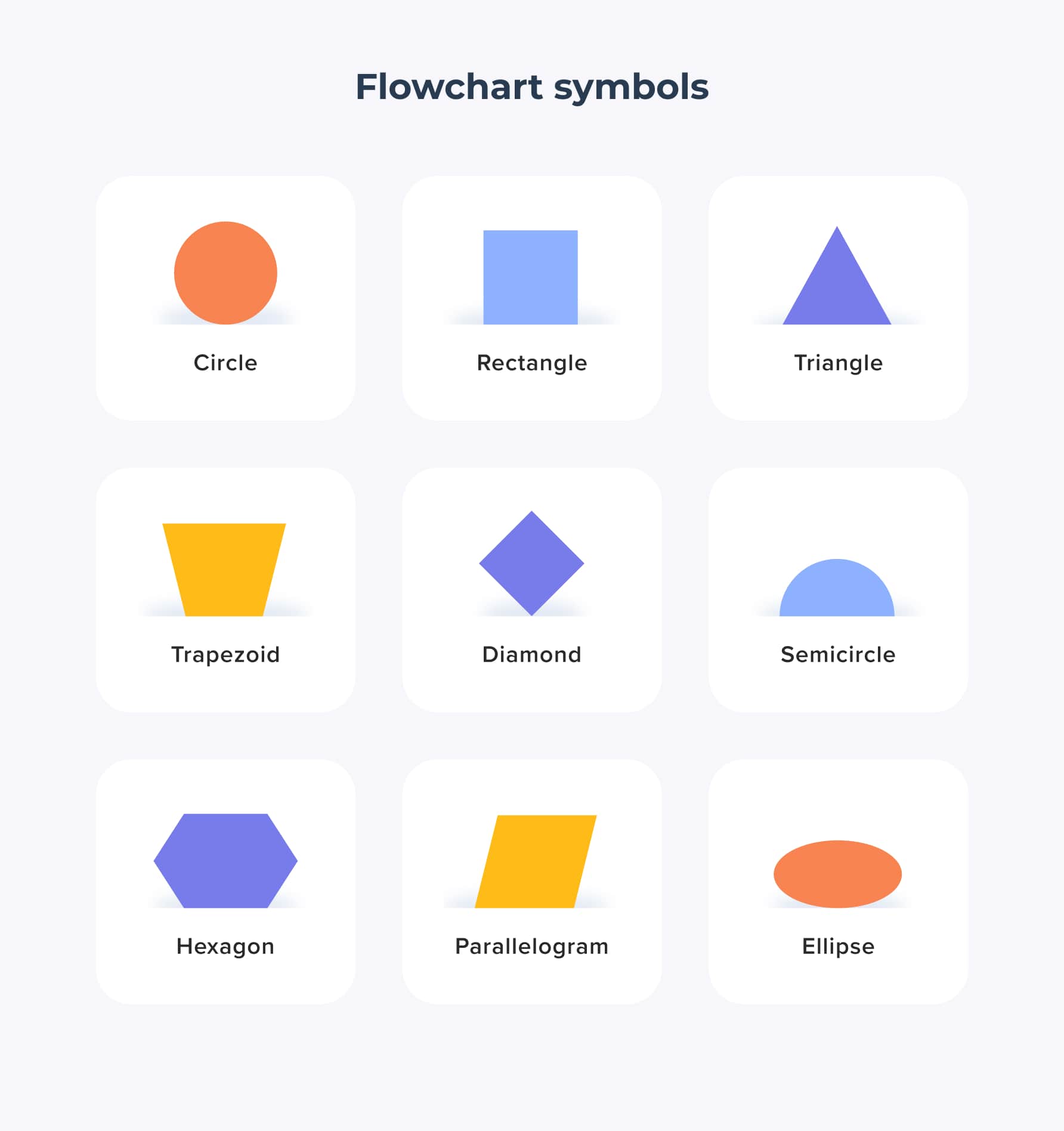 Nine basic flowchart symbols laid out in rows of three