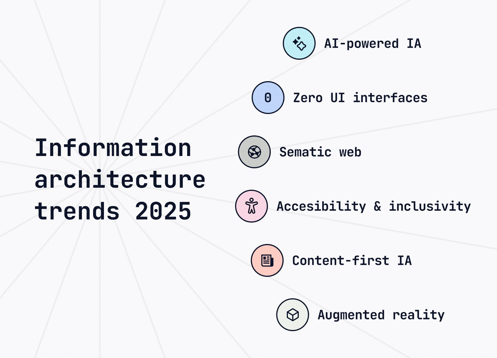 Infographic listing key information architecture trends for 2025: AI-powered IA, zero UI interfaces, semantic web, augmented reality, content-first IA and accessibility.
