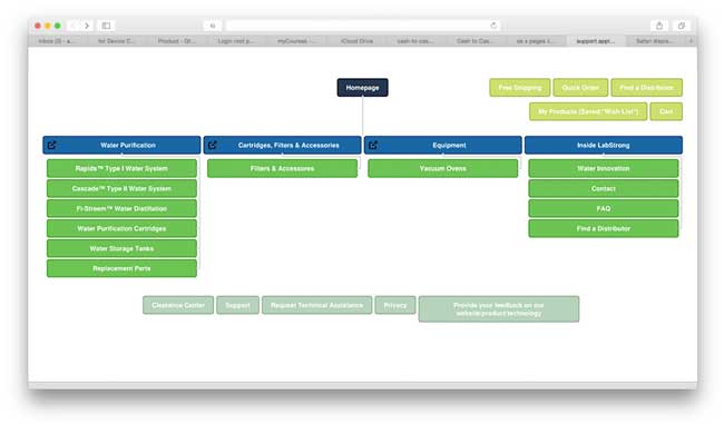 lab sitemap