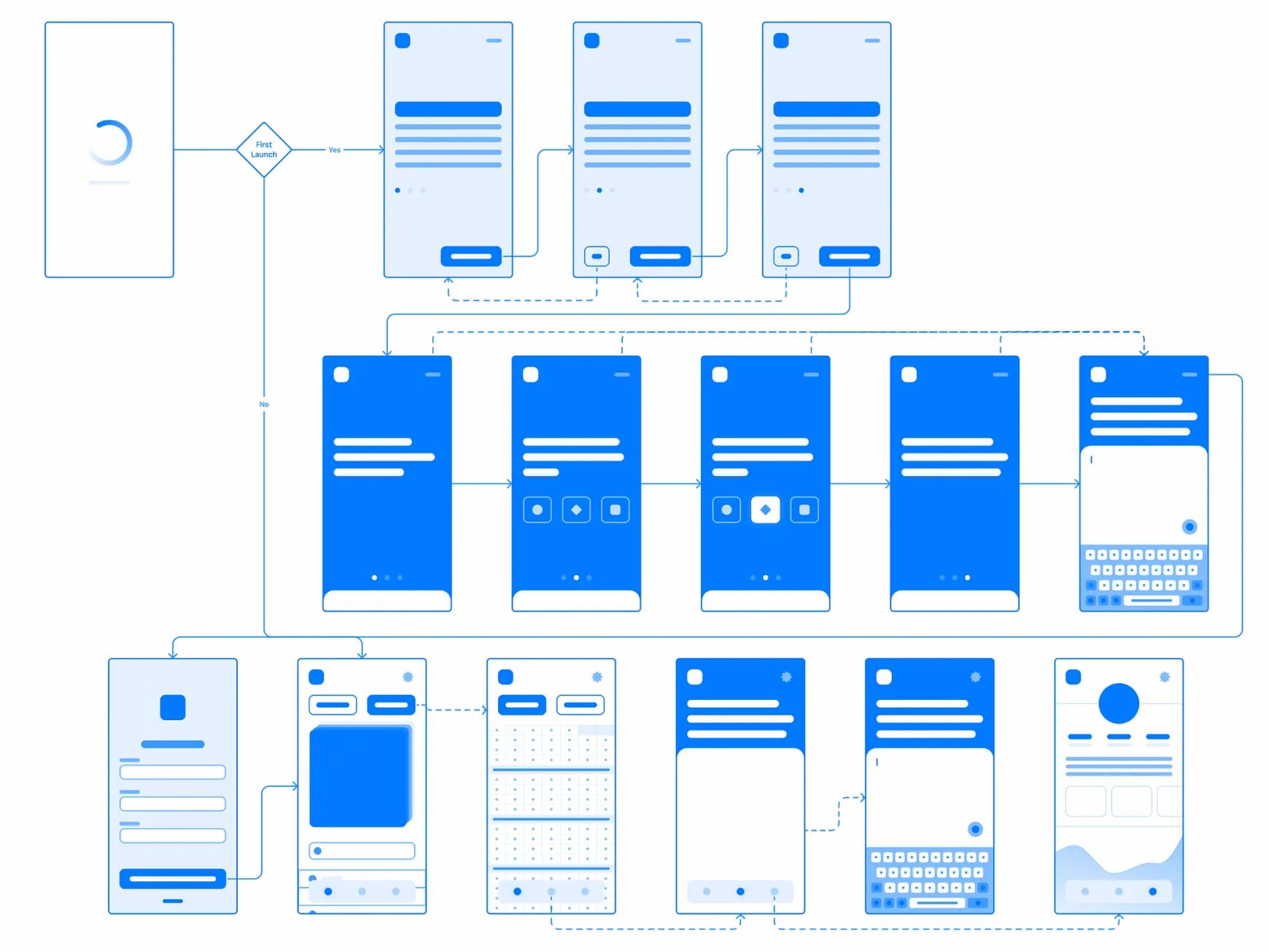 A low-fidelity wireflow showing user navigation and interactions across multiple screens in a digital interface.