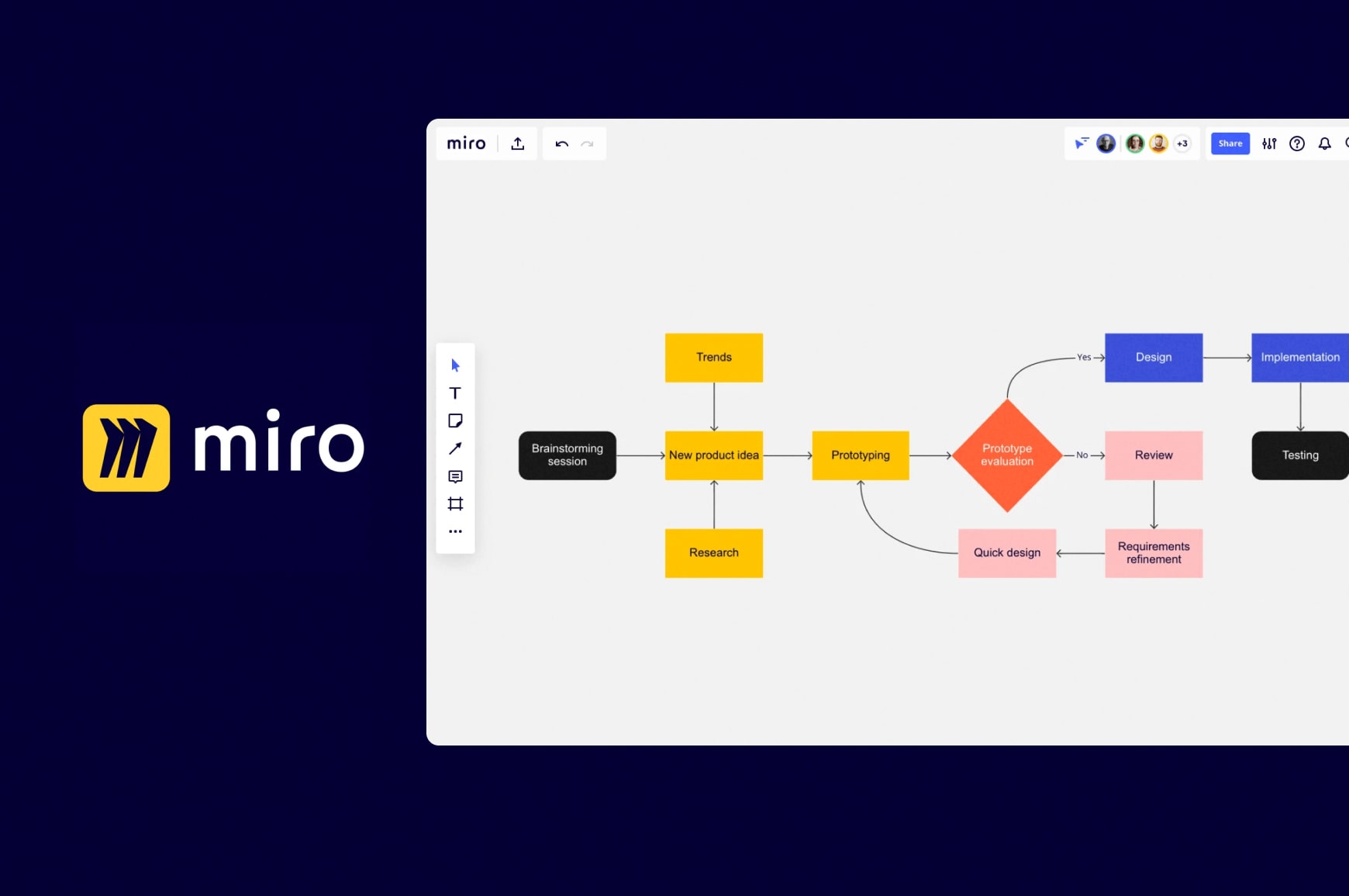 Miro whiteboard user interface for process maps