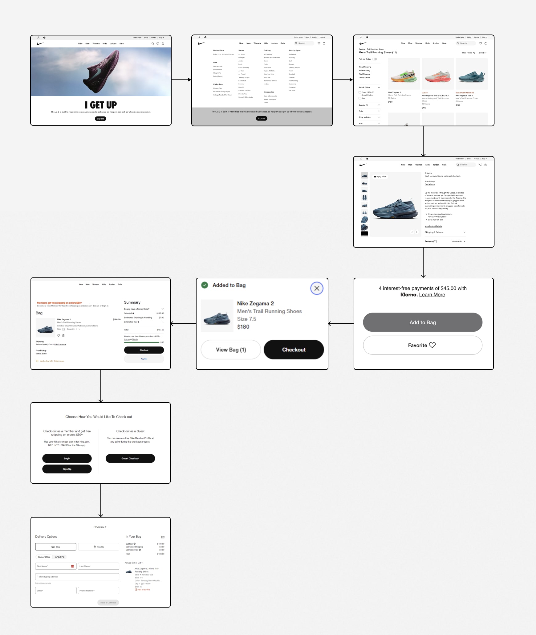 Ecommerce user flow starting from landing on Nike’s home page through to product page and completing purchase