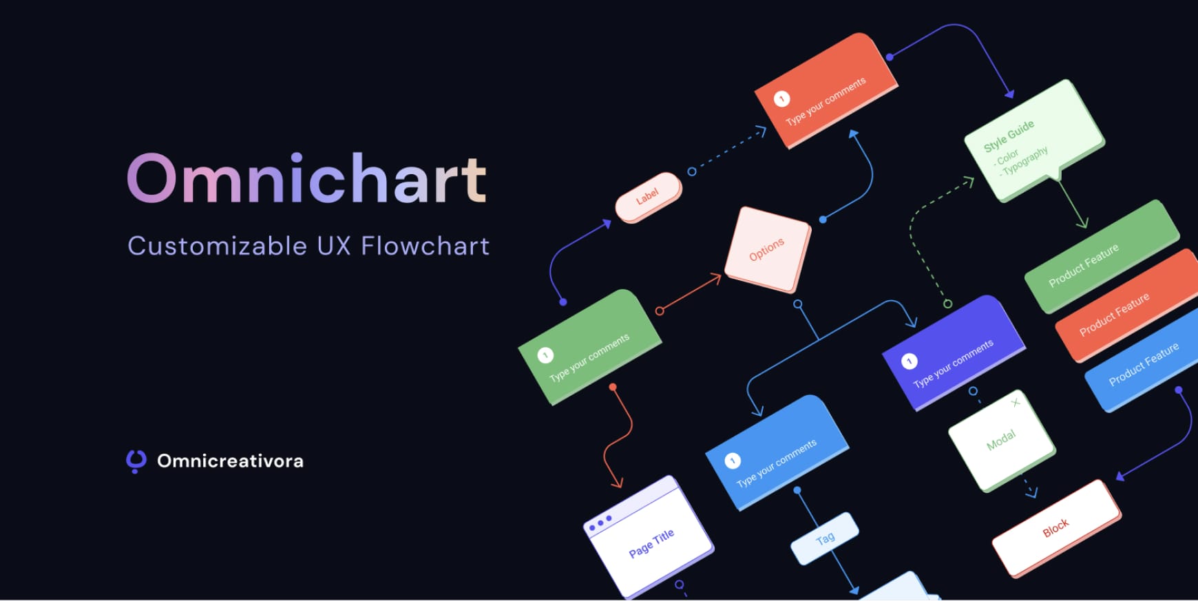 Omnichart Customizable UX Flow Chart for user flows in Figma made by Omnicreativora