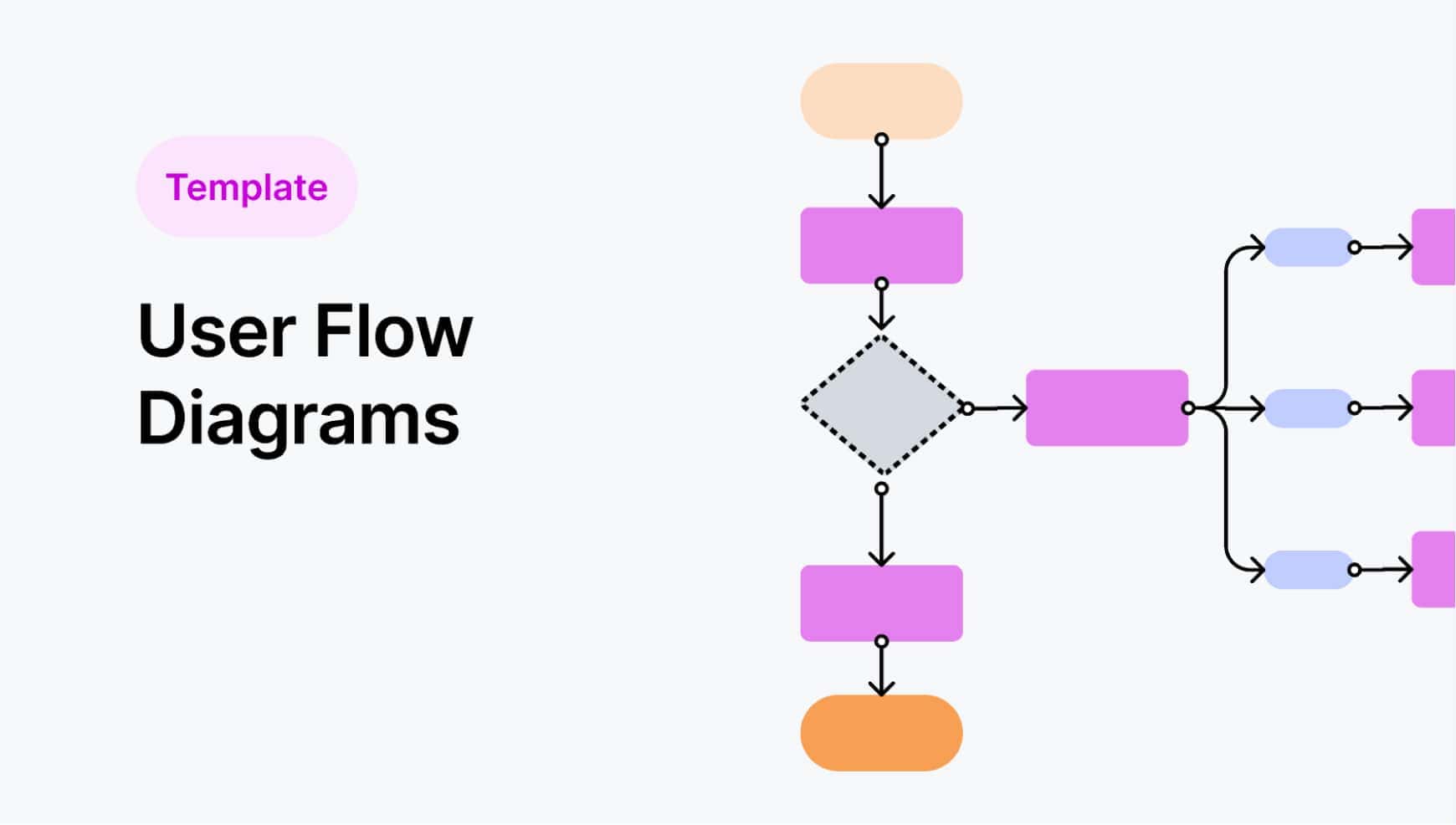 Figma User Flow Diagrams template made by Brooke Clifton