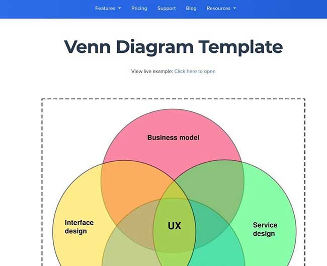 Venn Diagram Template