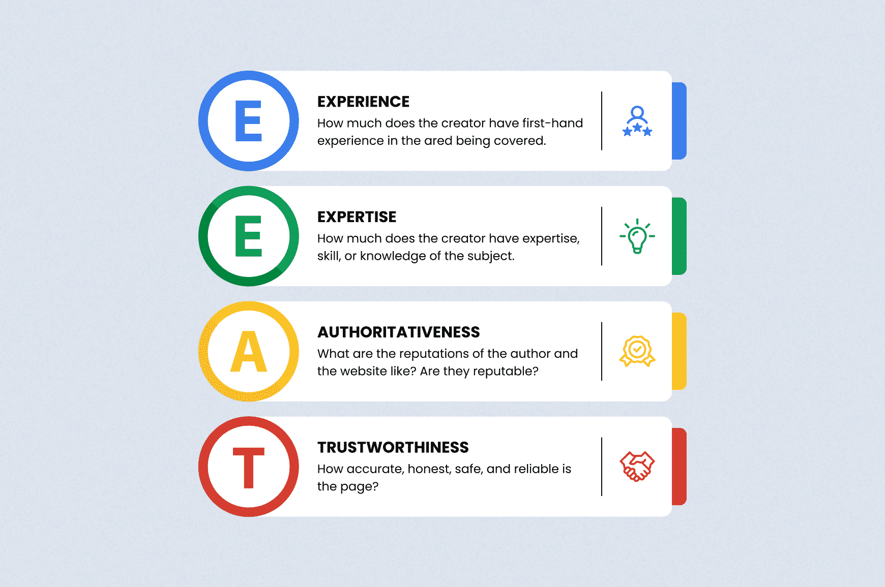 Definitions of each element of E-E-A-T; experience, expertise, authoritativeness and trustworthiness
