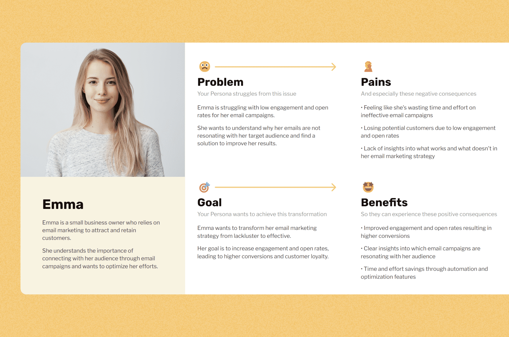 A user persona breakdown