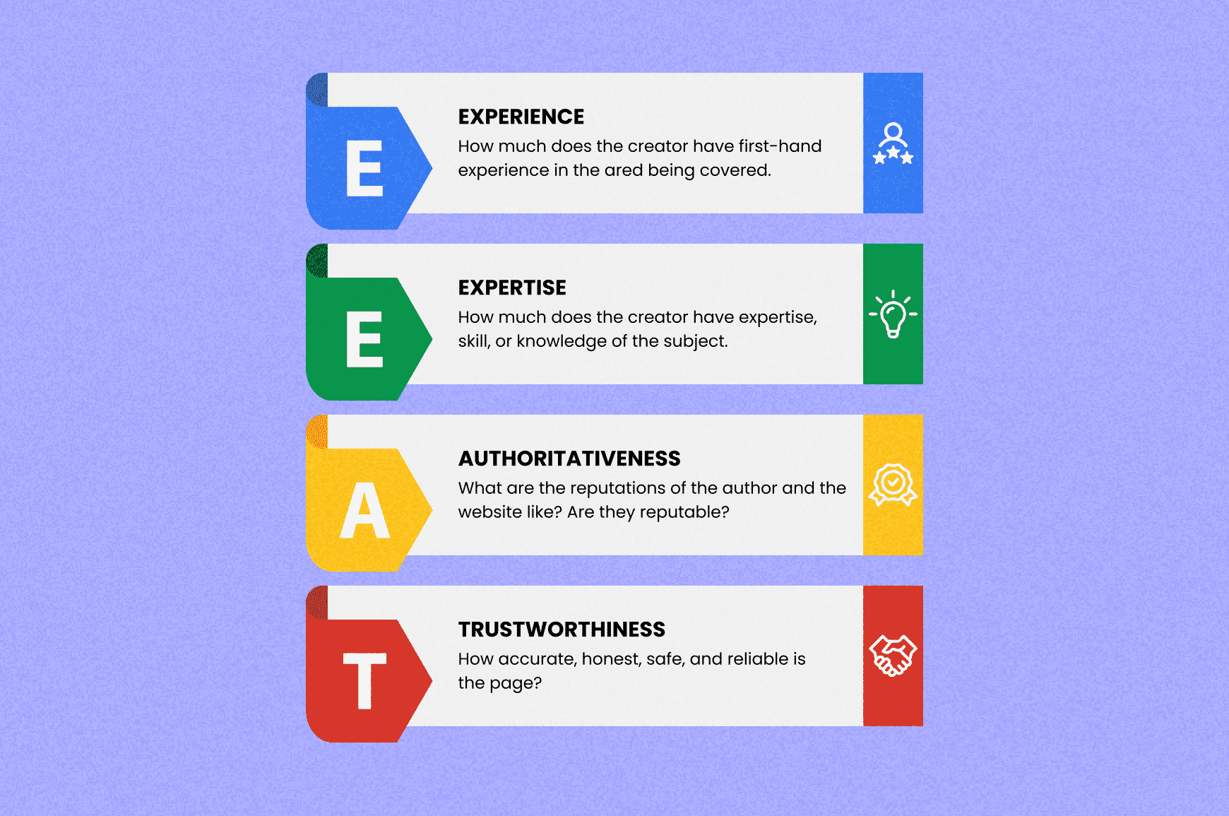 Explanation of E-E-A-T framework for SEO content (experience, expertise, authoritativeness, trustworthiness)
